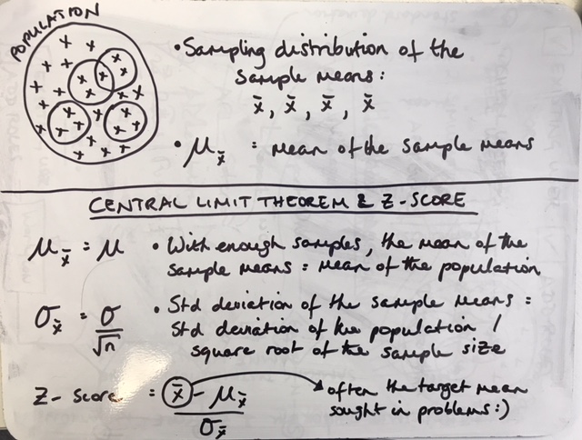 extrapolations