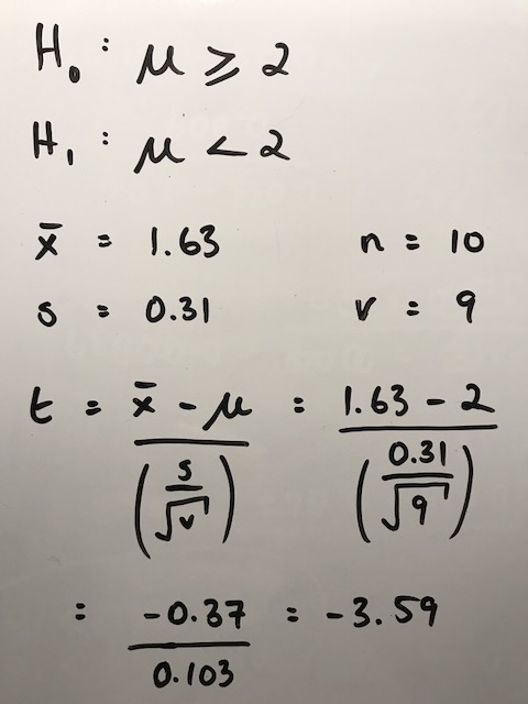 T Checking Method T testing – a worked example – Sho't left to data science