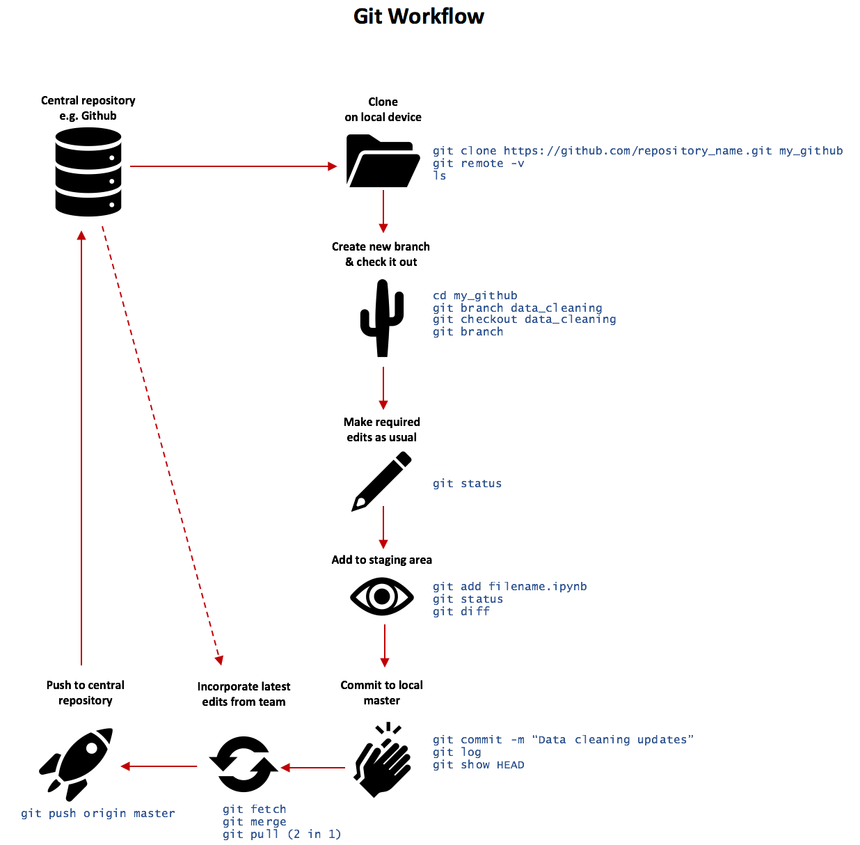 Screen Shot 2018-08-03 at 12.29.44