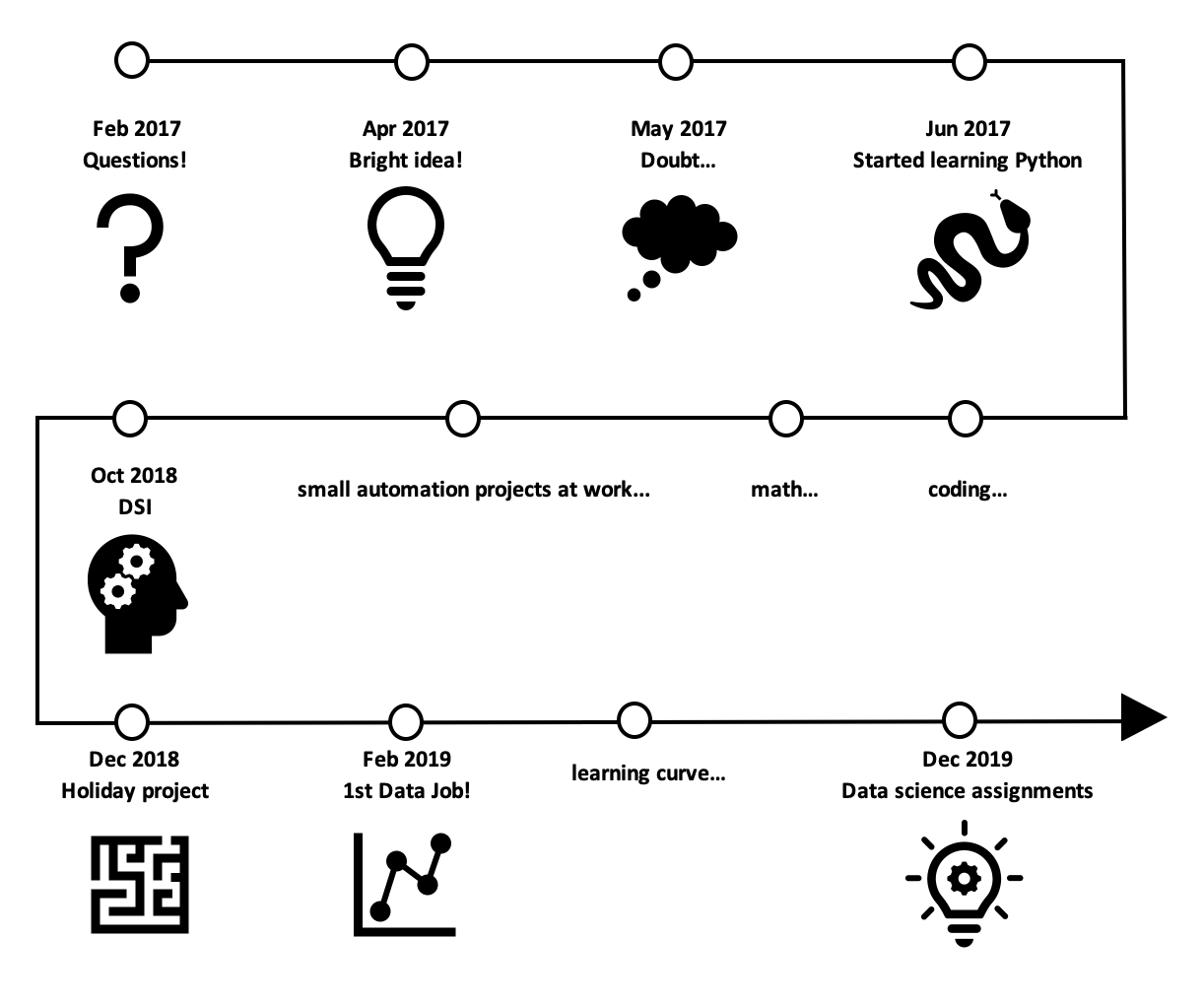 Screenshot 2019-12-08 at 18.28.56