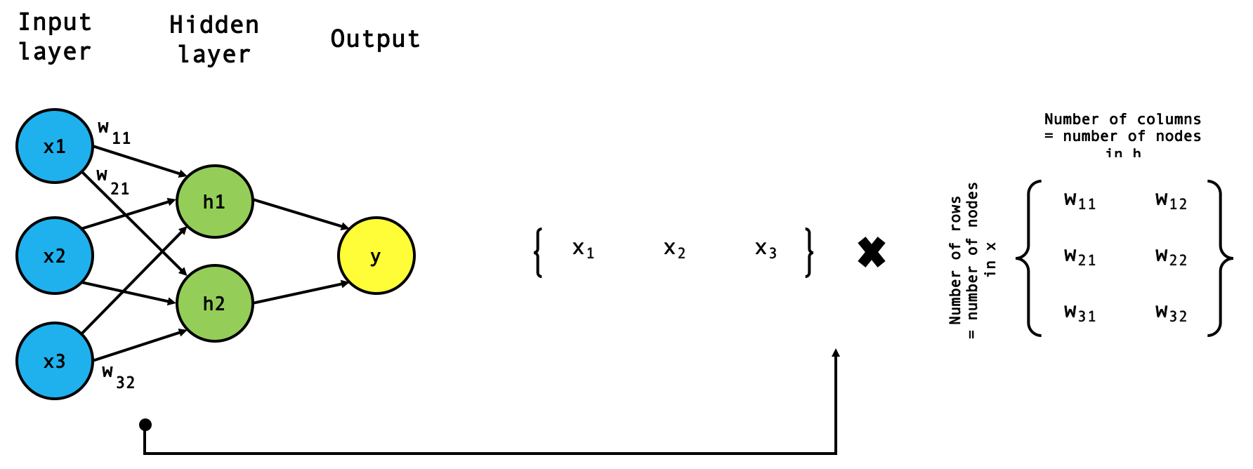 weight_matrix_detail_2